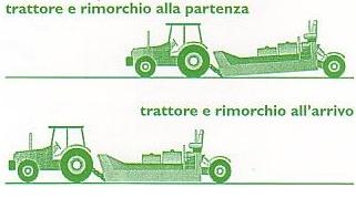 Tractor Pulling